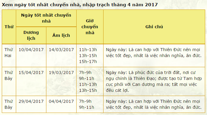 Xem ngày tốt chuyển nhà tháng 4 năm 2017